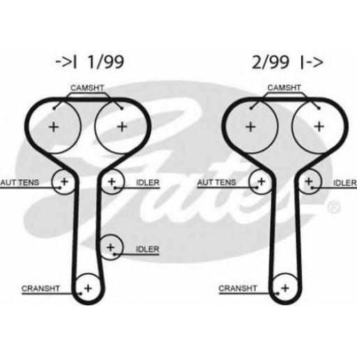 Ford Zetec 2.0L - GATES Timing Belt